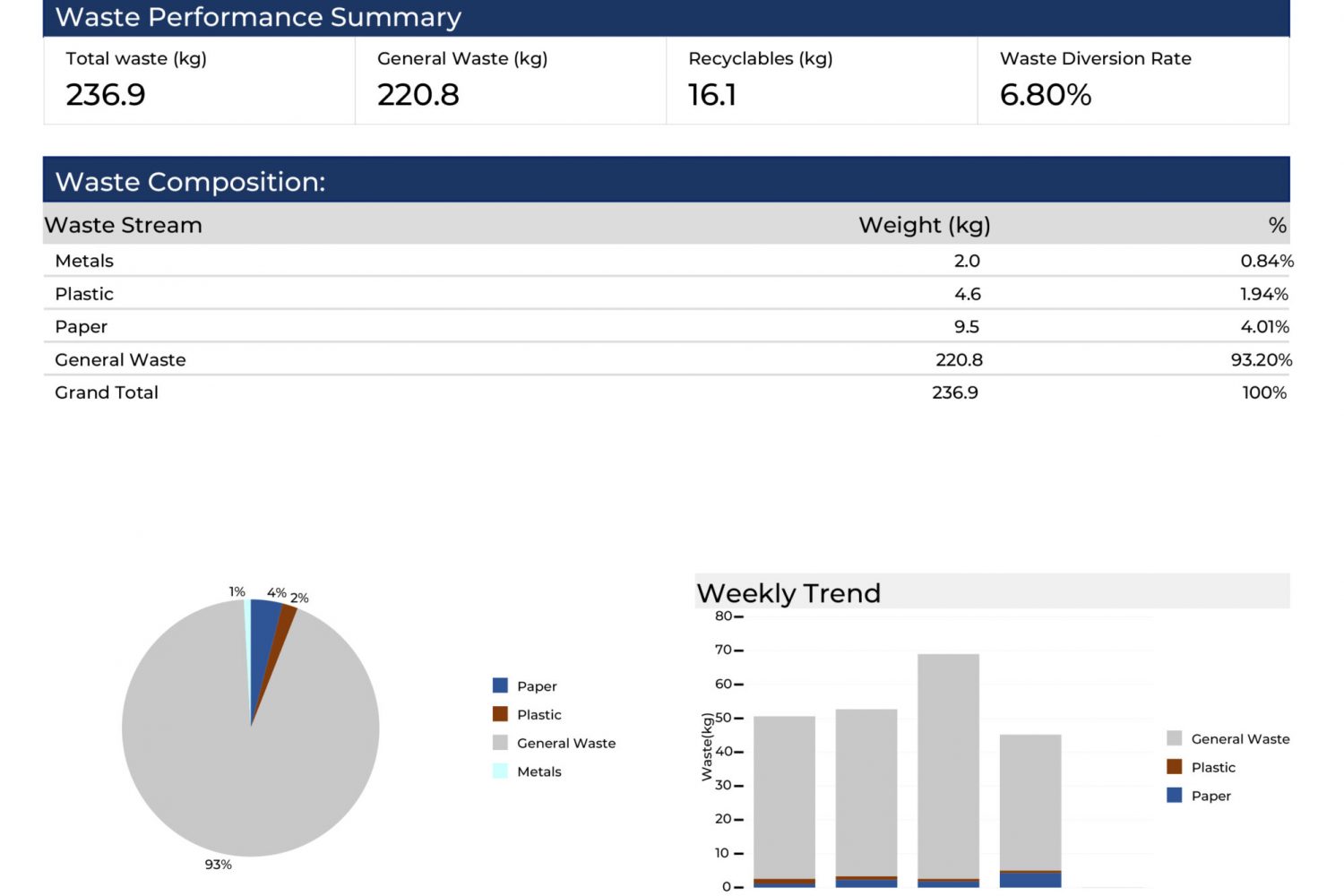 Tropius Monthly Report Tropius Monthly Report